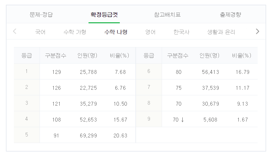 원문 사진